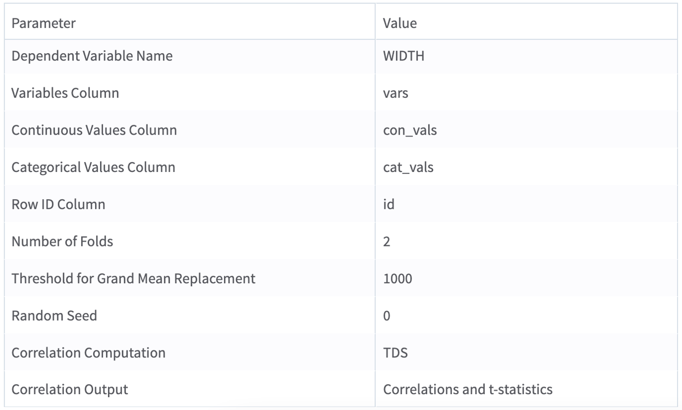 Wide Data Variable Selector - Correlations operator - Summary tab